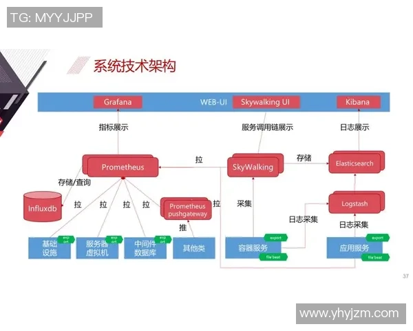 智能运维新时代：探秘彩神Vll系统如何提升企业运维效率与智能化水平
