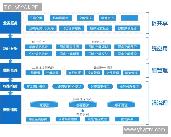 欧陆平台配置管理中心的创新实践与未来发展展望