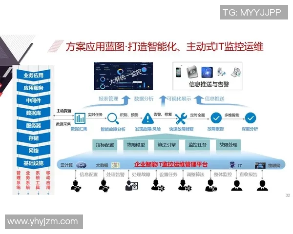 全面提升运维效率的彩神Vll自动化运维平台助力企业数字化转型
