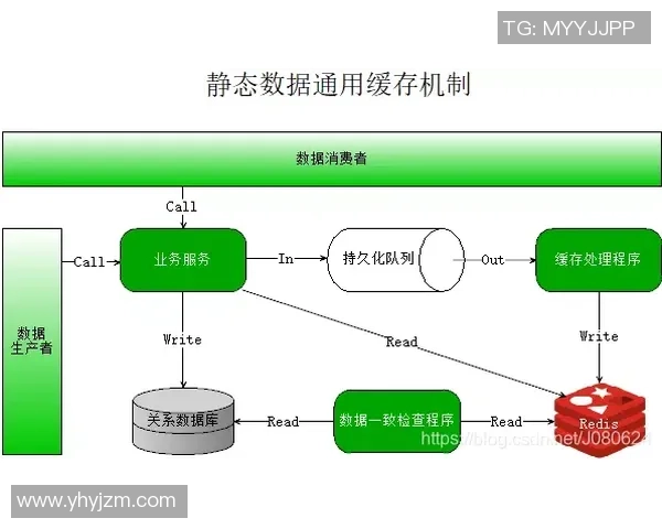 欧陆平台服务发现机制的创新与应用探索分析