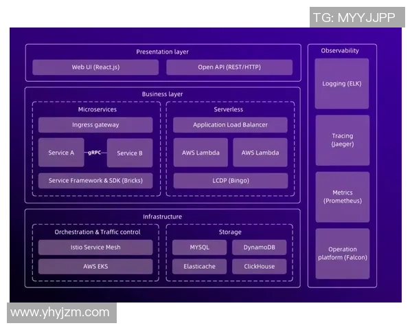 欧陆平台服务发现机制的创新与应用探讨及其对系统架构的影响分析