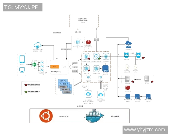 欧陆平台微服务治理的最佳实践与未来发展趋势探讨 欧陆平台微服务治理的最佳实践与未来发展趋势探讨