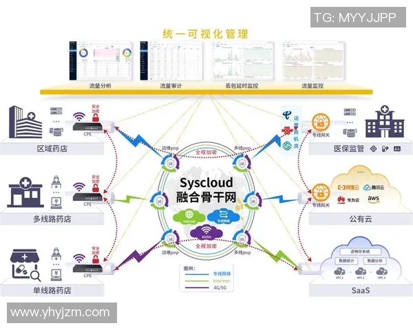 pg国际离线数仓数据融合与一致性校验的创新解决方案探讨