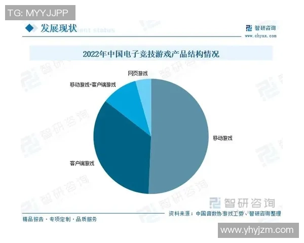新兴电竞游戏趋势分析与未来全民游戏的预测探索
